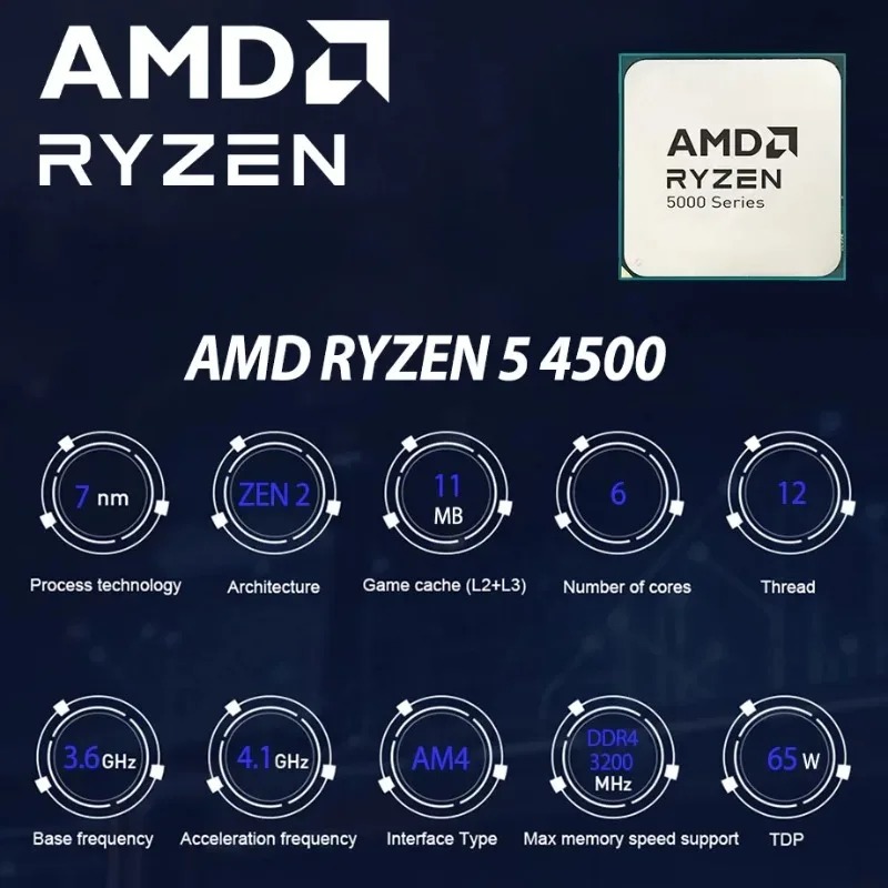 AMD Ryzen 5 4500 100% Nowy OEM – Amd Cpu Ryzen 5 recenzja i cena